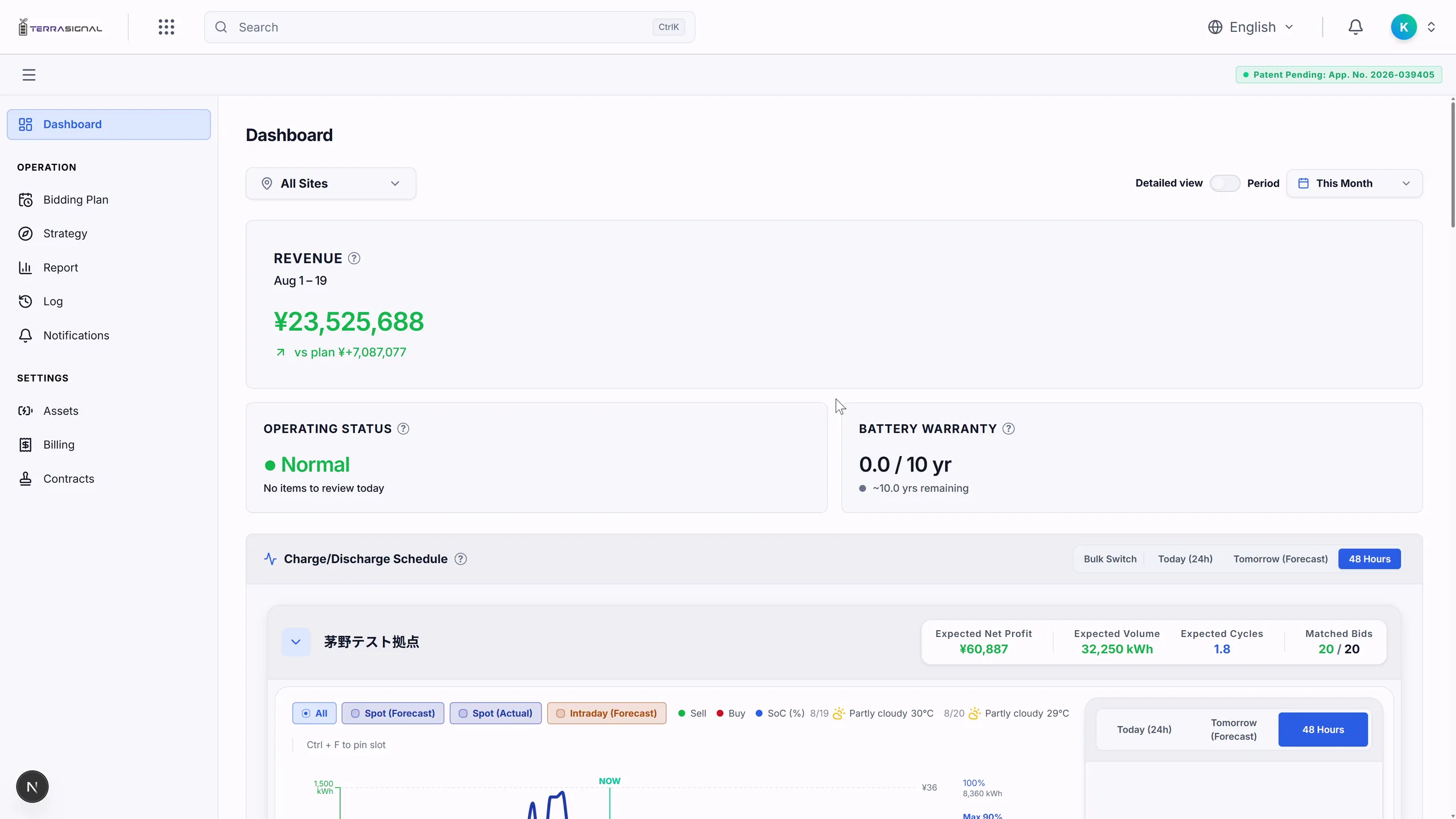 Run dashboard screen